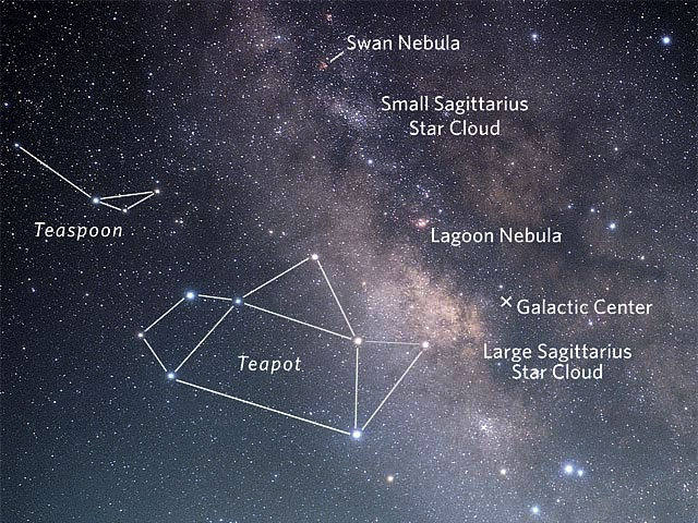 Sagittarius-Teapot-Messiers